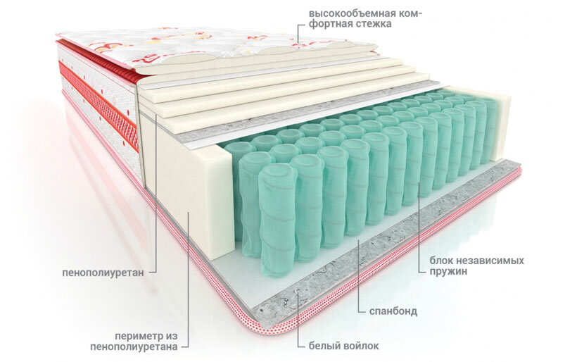 Матрас «Vega» Эльбрус / «Вега» Эльбрус 